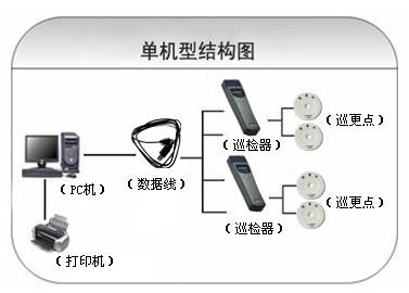 紫金县巡更系统六号