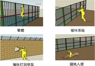 紫金县周界防范报警系统四号