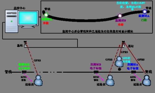 紫金县巡更系统八号